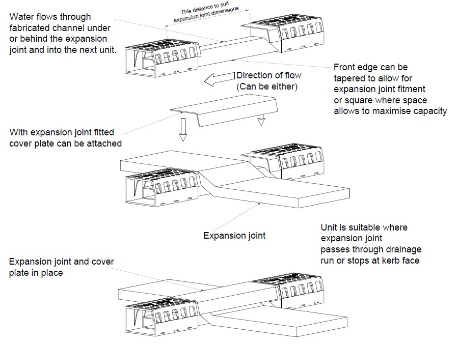 Expansion drawing
